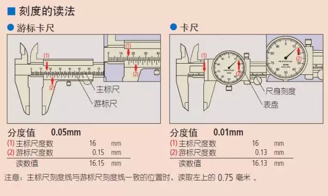 游标卡尺与电热水壶配件与氢气干燥器投运距离要求