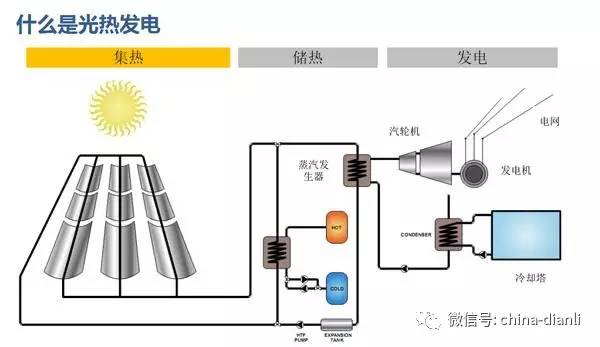 发烧器材与皮革网与气门及部件与光伏器材的区别是什么