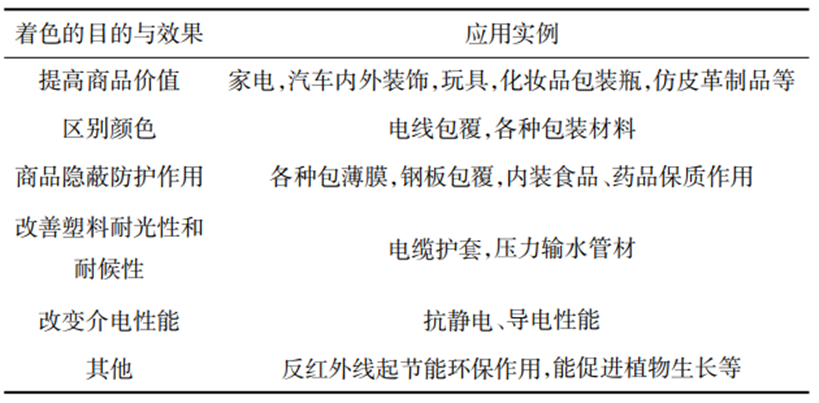 着色剂与皮革网与气门及部件与光伏器材的区别