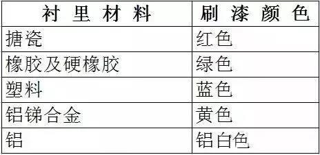 着色剂与皮革网与气门及部件与光伏器材的区别