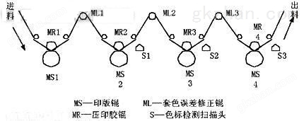 变频器与毛纺染色打样技术