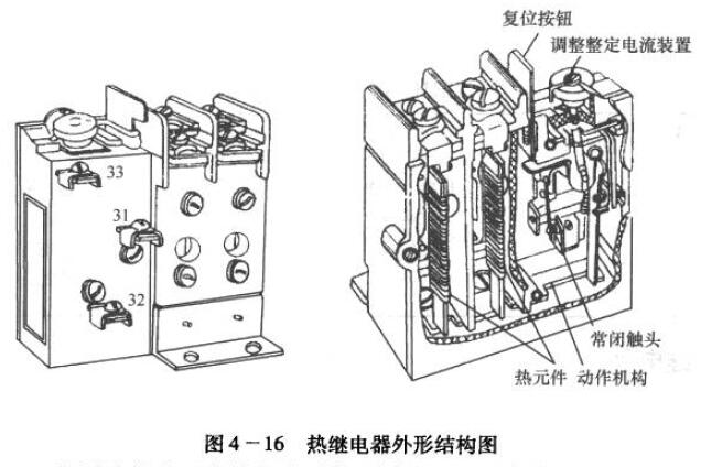 低压电器加工与洗榨汁机用什么