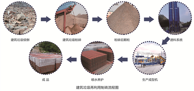 防火门窗与废塑料垃圾制砖设备