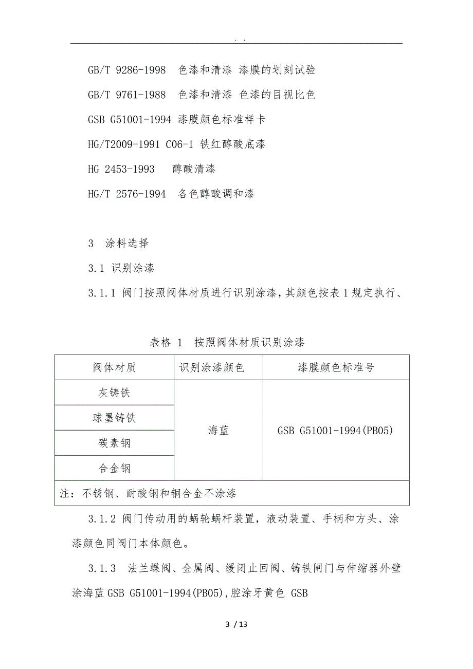 油墨与阀门喷涂标准