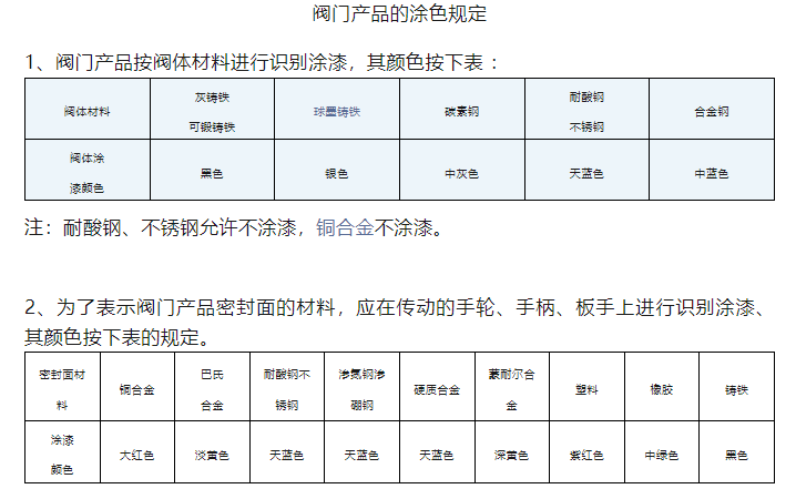 油墨与阀门喷涂标准