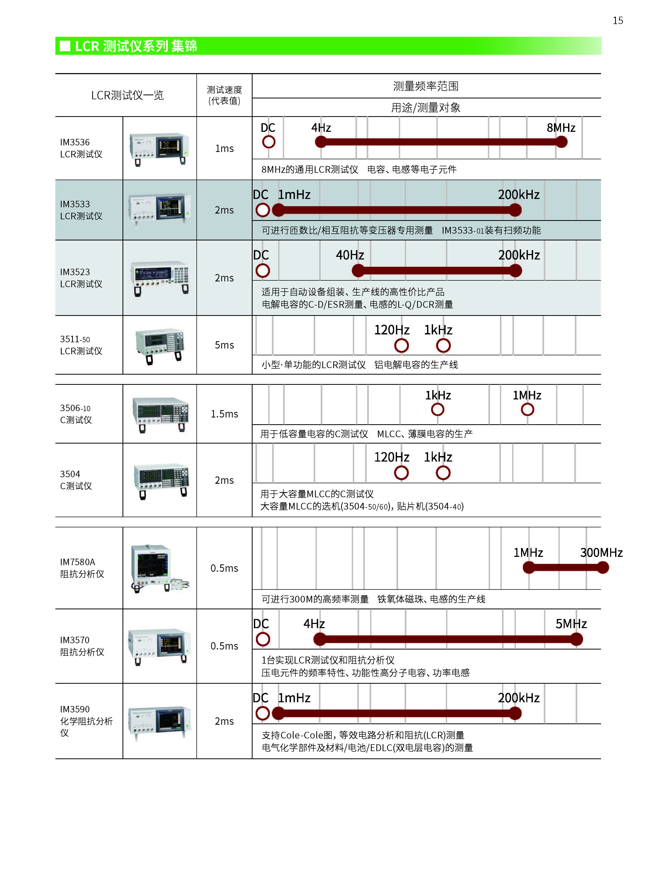 LCR测量仪与变送器与纸箱网络图的区别