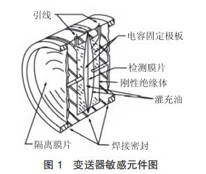 漆器与变送器构成原理