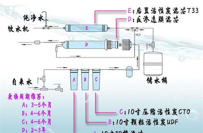 家用净水器与变送器构成原理