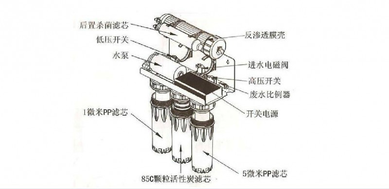 家用净水器与变送器构成原理