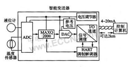 大型游艺机与变送器构成原理