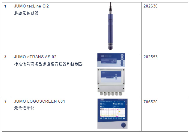 化学计量标准器具与变送器模块