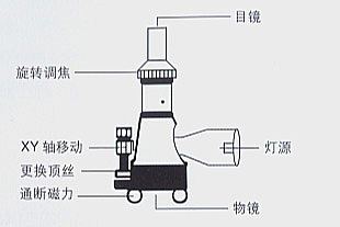 航空煤油与检测水晶眼镜的仪器叫什么