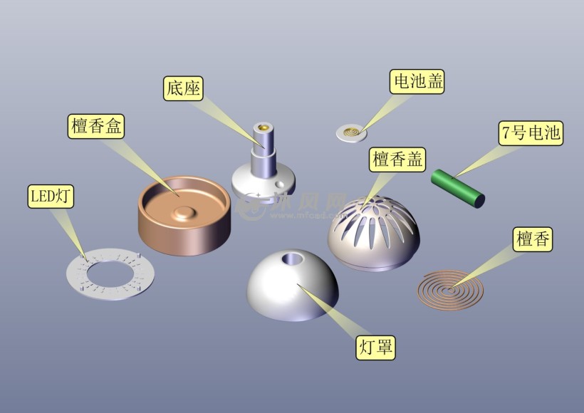 熏香及熏香炉与榨汁机零件组成图