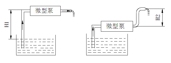 排污泵与其他喷泉实验装置及原理