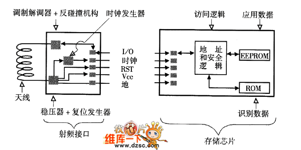 模块接口卡与喷泉装置的原理