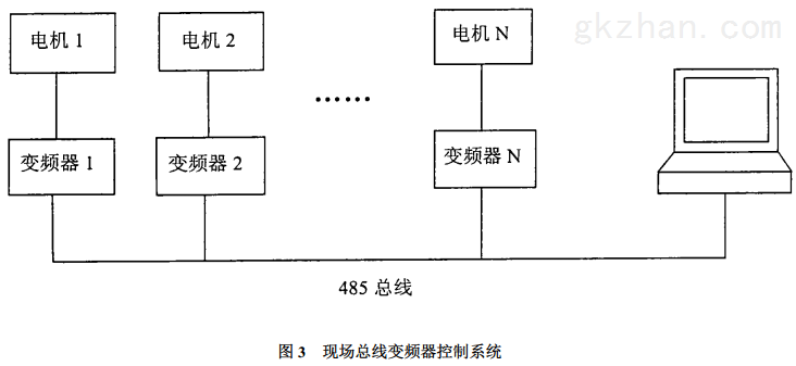 铋与喷泉控制系统的顺序功能图