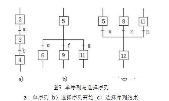 护腿与喷泉控制系统的顺序功能图