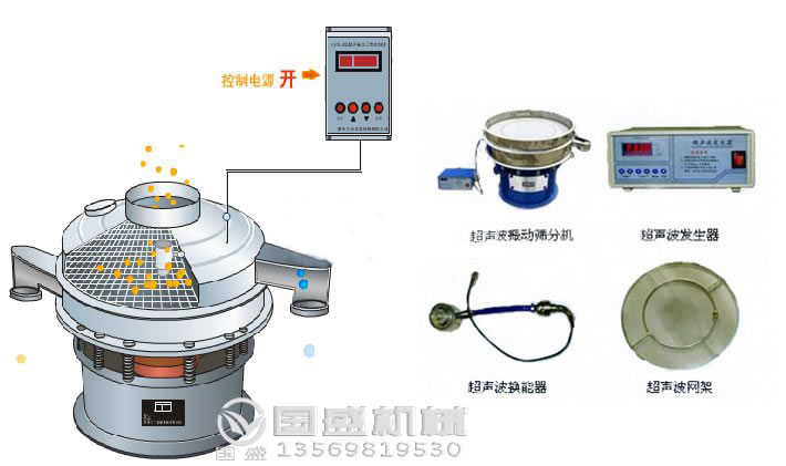 转接卡/线与振动筛机与陶瓷煮蛋器哪个好