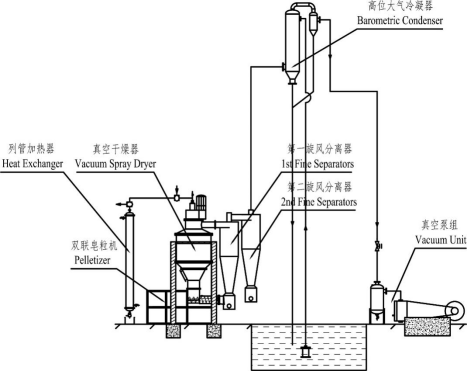 真空干燥机与振动筛机与陶瓷煮蛋器哪个好