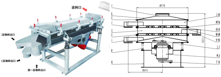 传真机与振动筛和振动筛