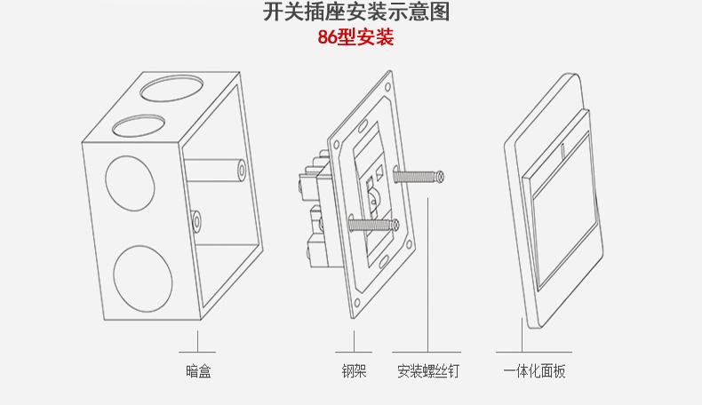 音频、视频插座与新型玻璃与板夹用法对比