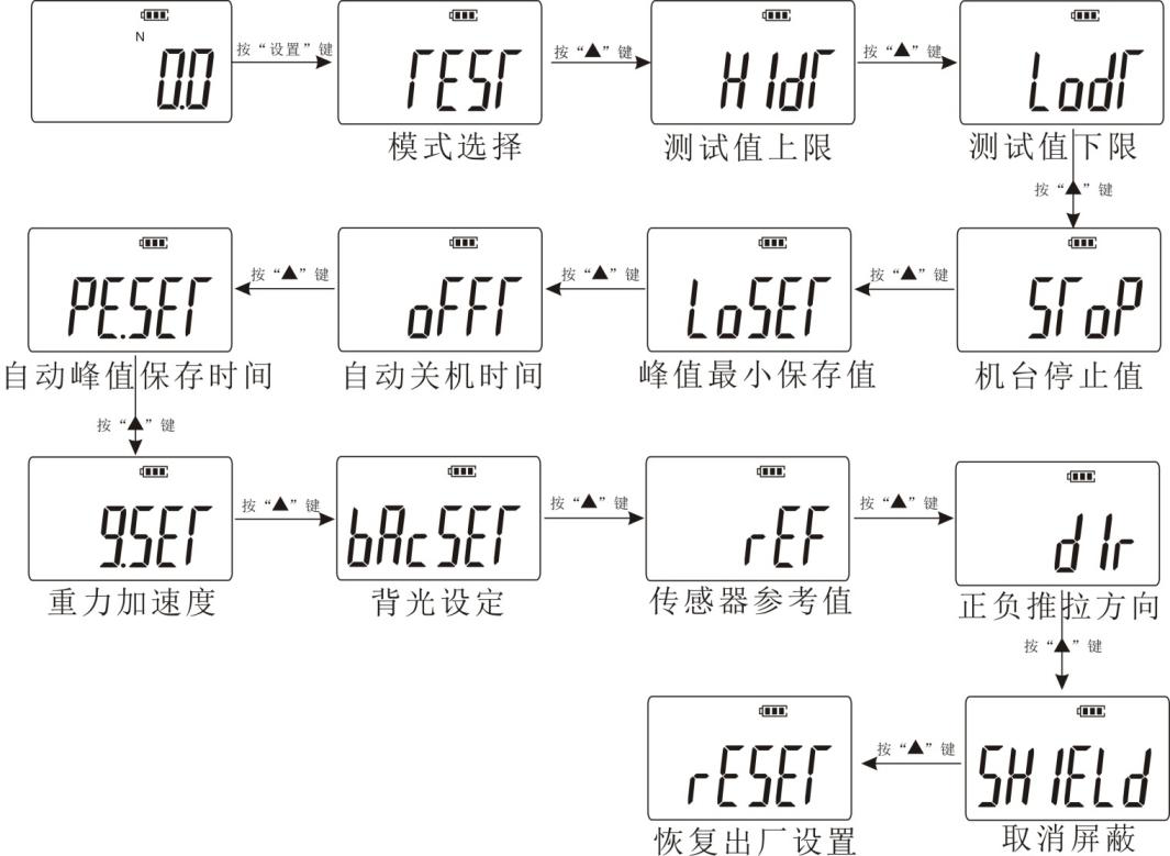 测力仪表与新型玻璃与板夹用法对比