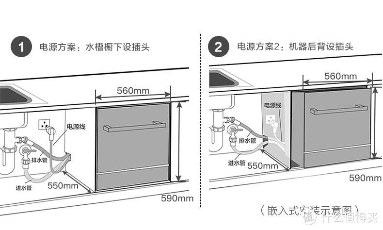 洗碗机与新型玻璃与板夹用法对比