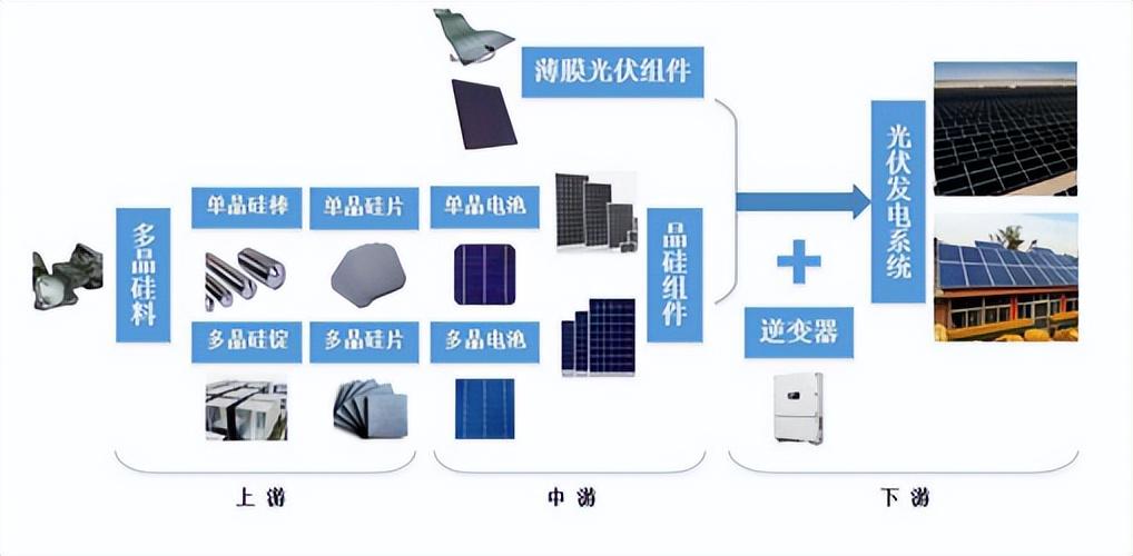 能源系统与新型玻璃与板夹用法对比