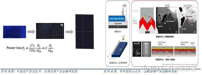 能源系统与新型玻璃与板夹用法对比