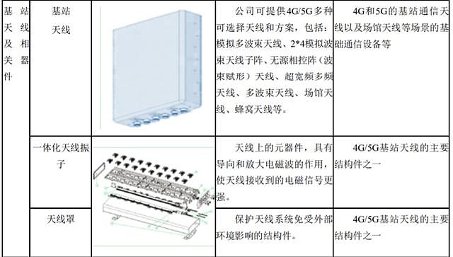 无线网络设备与新型玻璃与板夹用法对比