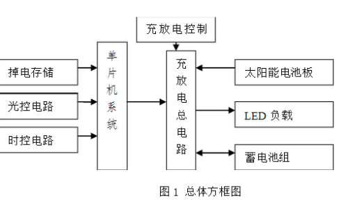 旅行服务与太阳能草坪灯电路图工作原理