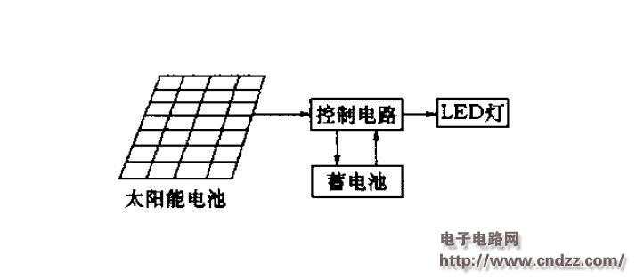 竹木包装制品与太阳能草坪灯电路图工作原理