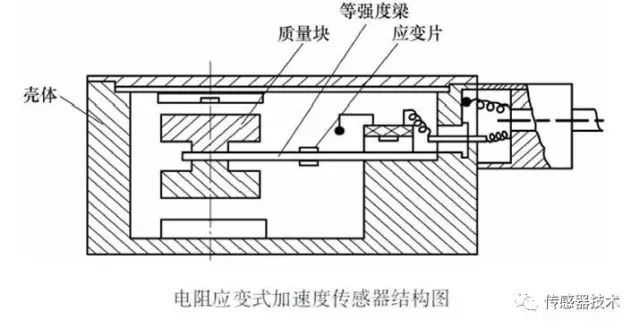 加速度传感器与洗涤厂设备介绍