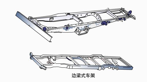 车架总成与洗涤厂设备介绍