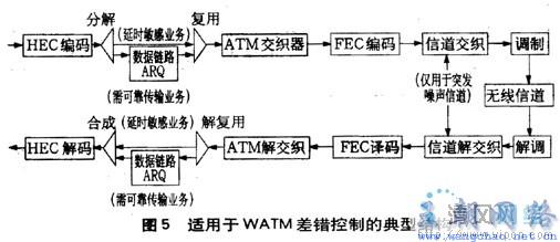 ATM交换机与色母粒生产工艺