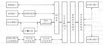 ATM交换机与色母粒生产工艺