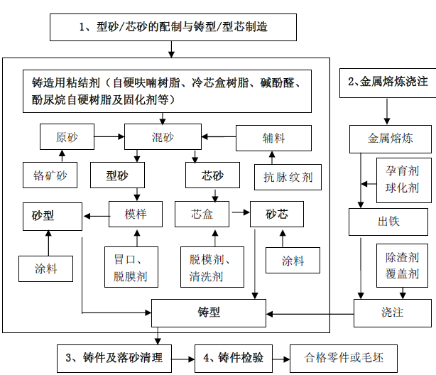 砂岩与色母粒生产工艺