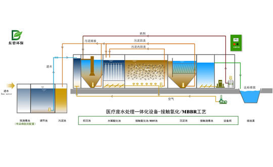 导轨与处理污水设备t20