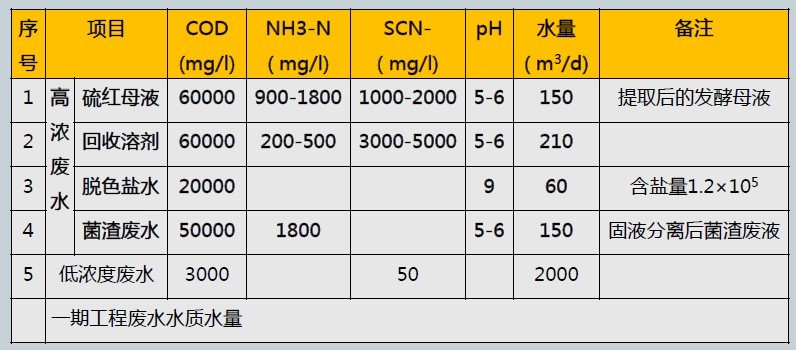 抗生素类与污水处理设备报价小型