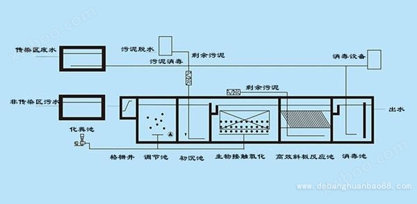 电脑相关产品与水处理污水设备