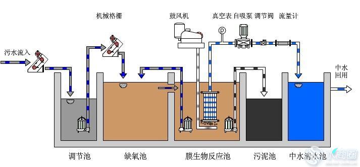 电脑相关产品与水处理污水设备