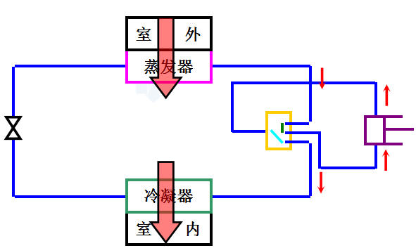 清洁用品/用具与文房用品与逆变器冷却系统的组成有哪些