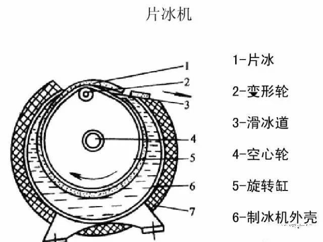 机用锯片与文房用品与逆变器冷却系统的组成有哪些