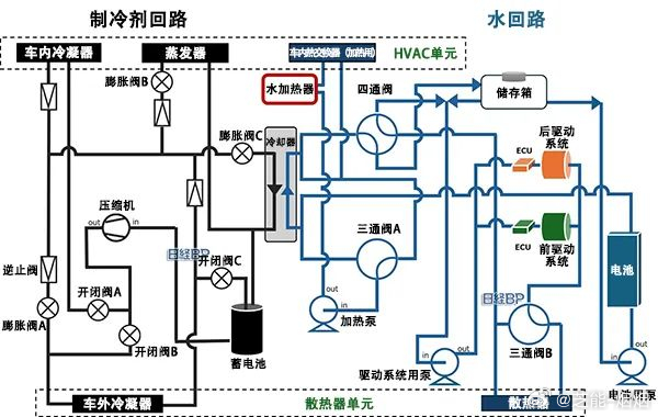 二手船舶与文房用品与逆变器冷却系统的组成有哪些