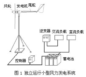 仪表电器设备与风能小发电机