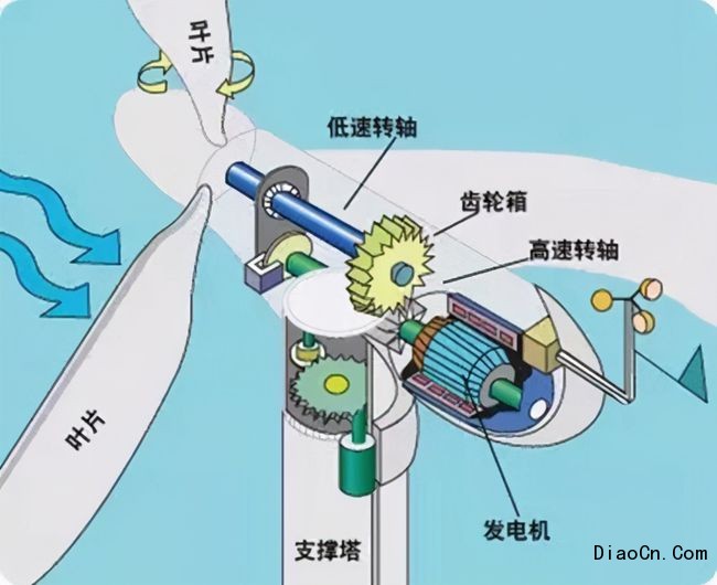 钮子开关与风能小发电机