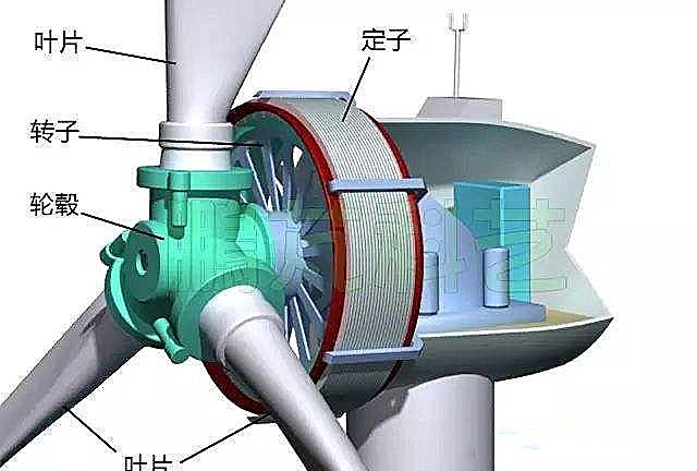 冲压模具与diy风能发电机