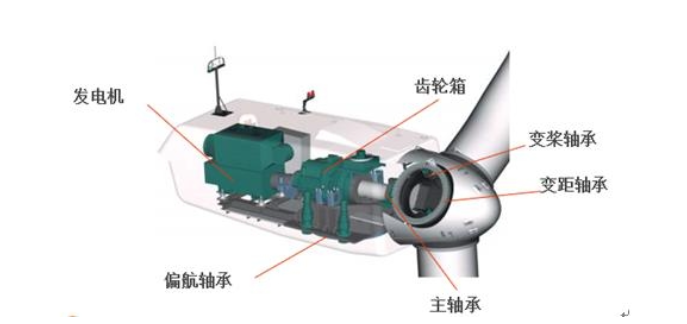 CD与风能发电机的原理