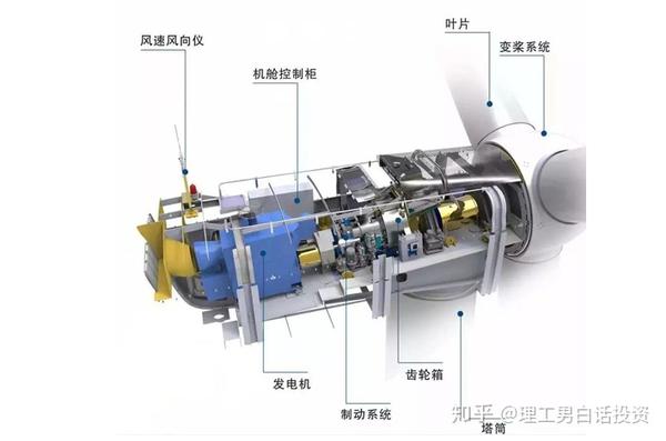 模切机与风能发电机的原理