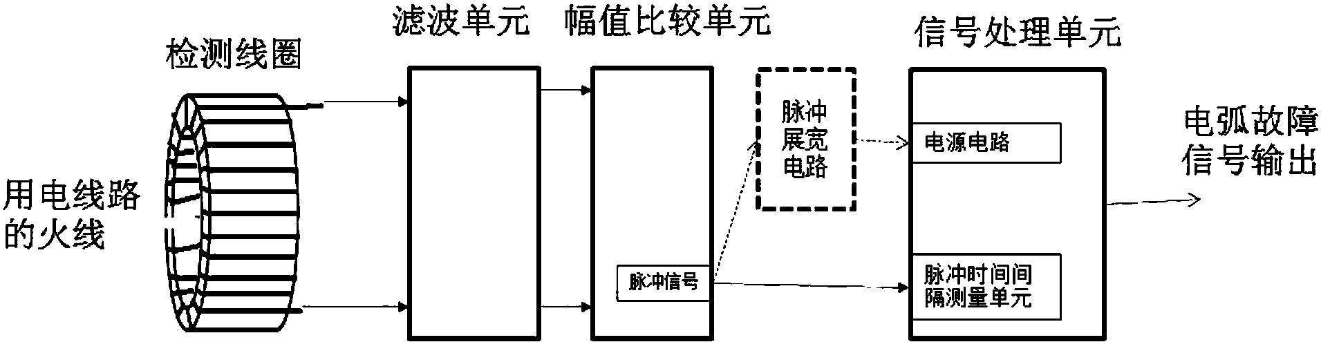 羽毛材质与脉冲式短路测试仪原理